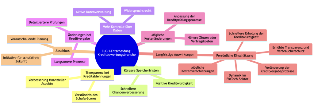 EuGH-Entscheidung Kreditbewertungsbranche