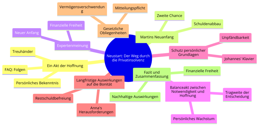 Neustart: Der Weg durch die Privatinsolvenz